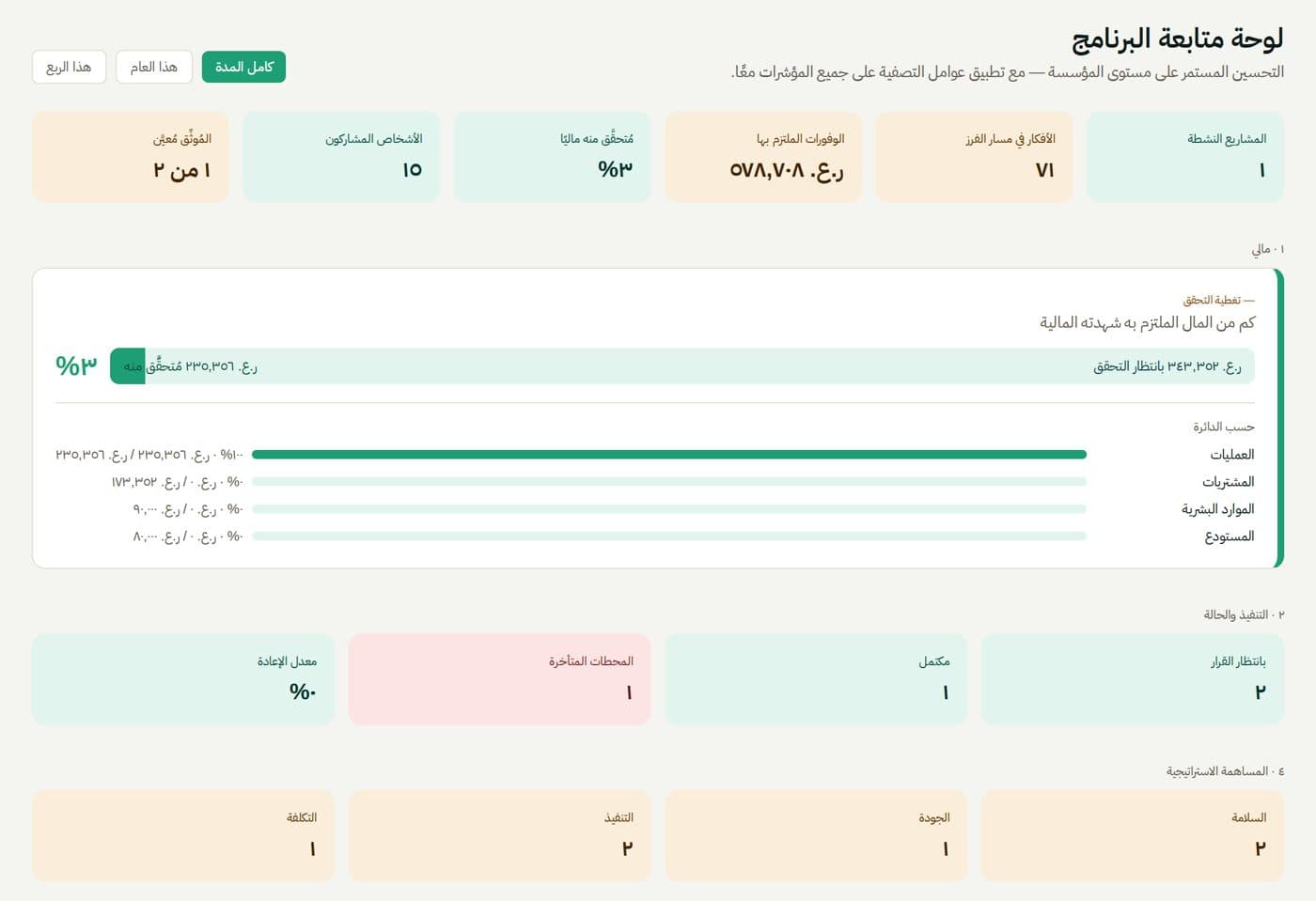 Programme dashboard — Arabic